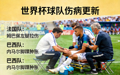 世界杯球队伤病更新，医疗团队在场边治疗球员
